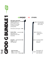GPOD G BUNDLE 1 : GPOD + GPOD Base 2.0