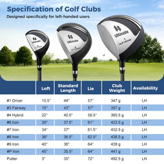 Mens LeftHanded Complete Golf Clubs and Bag Set Portable Lightweight Golf Stand Bag